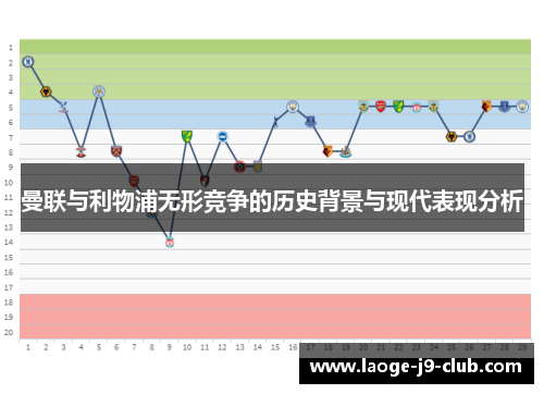 曼联与利物浦无形竞争的历史背景与现代表现分析